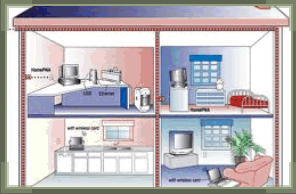 Home networks set up SIB IT, SEO & Web Design Services Chicago | Chicago home networks set up