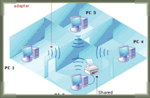 Office networks SIB IT, SEO & Web Design Services Chicago | Chicago office networks